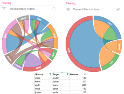 Google Apps Script Charts