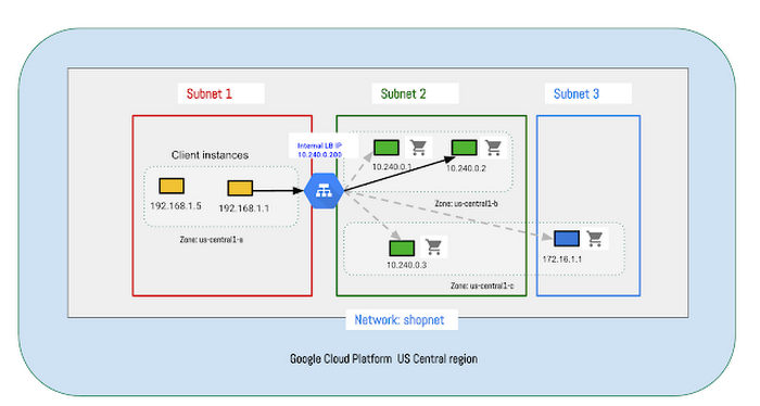 https://storage.googleapis.com/gweb-cloudblog-publish/images/image02ekun.max-700x700.PNG