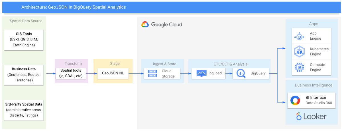 https://storage.googleapis.com/gweb-cloudblog-publish/images/image10_6ite8gt.max-1200x1200.png