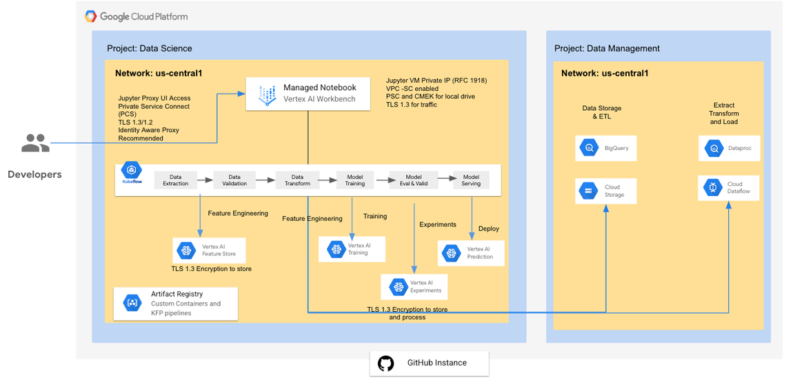 https://storage.googleapis.com/gweb-cloudblog-publish/images/image10_yJSEenE.max-1150x647.png