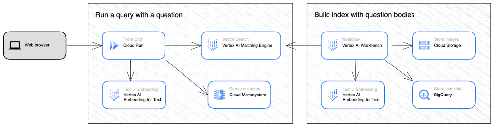 https://storage.googleapis.com/gweb-cloudblog-publish/images/image11_KJ39VlJ.max-1000x1000.max-1000x1000.png