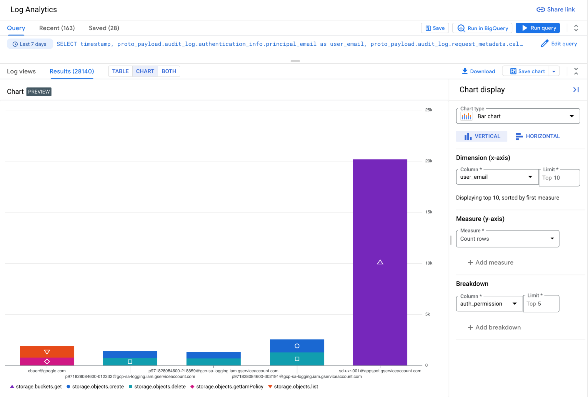 https://storage.googleapis.com/gweb-cloudblog-publish/images/image12.max-2000x2000_oDPqJfa.png