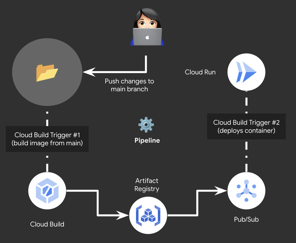 https://storage.googleapis.com/gweb-cloudblog-publish/images/image12_JvGQkSU.max-1470x826.png
