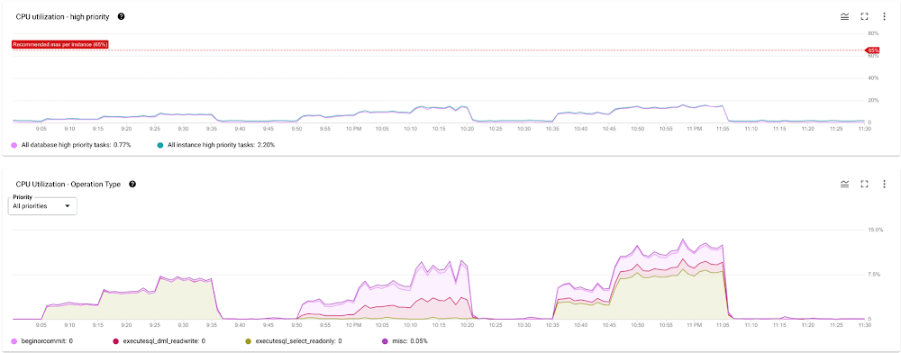 Cloud Spanner Blog 3