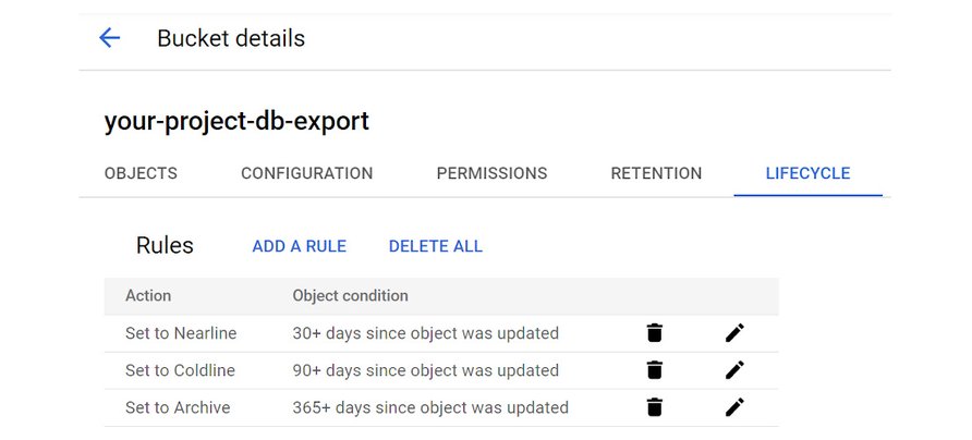 https://storage.googleapis.com/gweb-cloudblog-publish/images/image13-display-bucket-lifecycle-rules.max-892x502.jpg