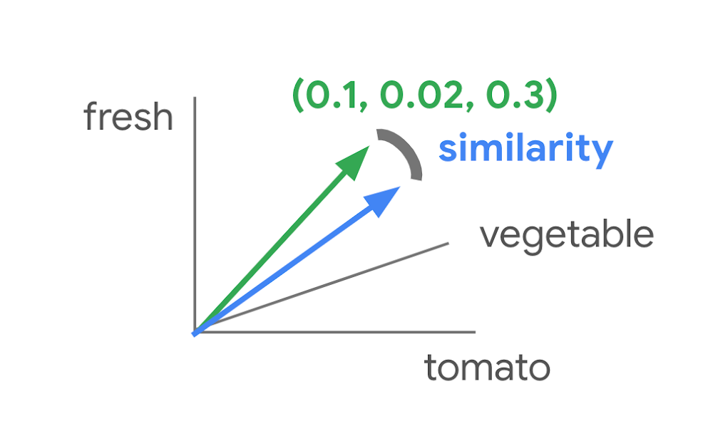 Mercari Vector Search Asset 3