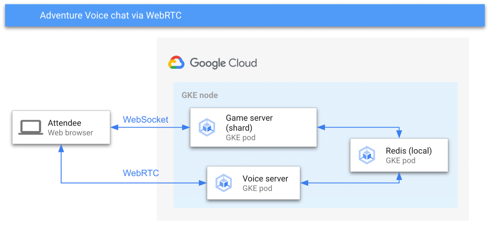 https://storage.googleapis.com/gweb-cloudblog-publish/images/image14_3sJJxL3.max-1700x1700.png