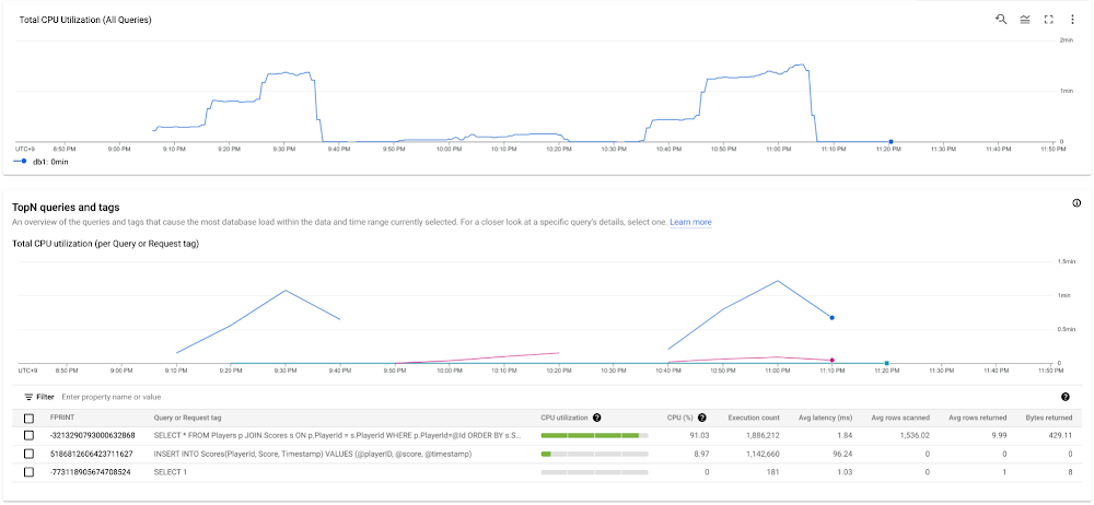 Cloud Spanner Blog 5