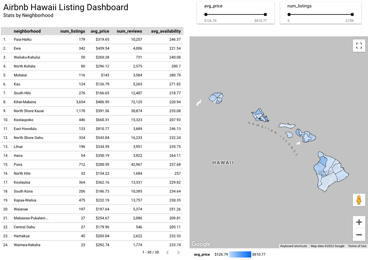 Table and Filled map charts