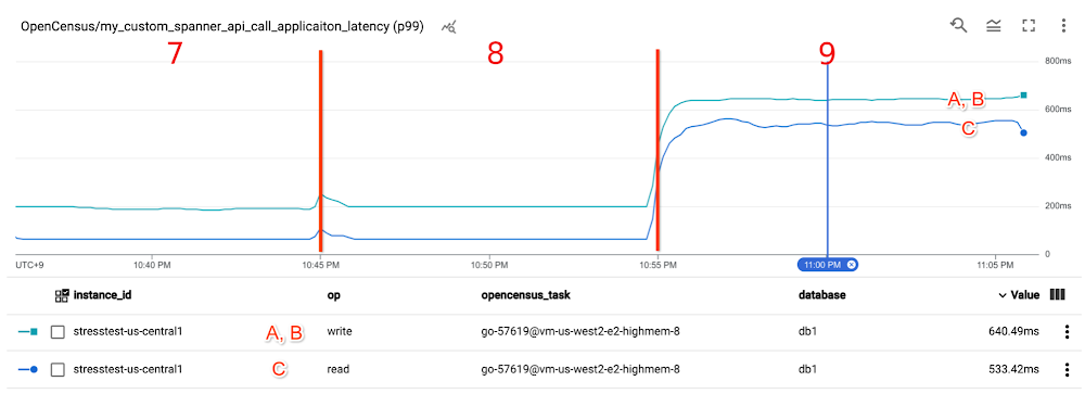 Cloud Spanner Blog 8