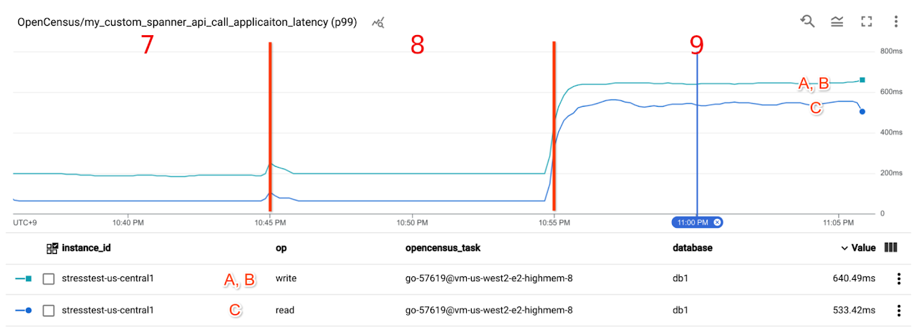 https://storage.googleapis.com/gweb-cloudblog-publish/images/image15_O3h8vVG.max-1300x1300.png