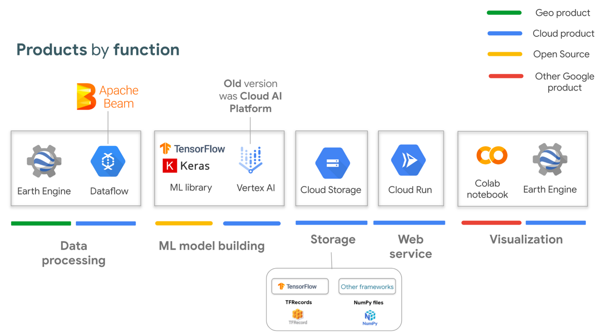 https://storage.googleapis.com/gweb-cloudblog-publish/images/image15_etKcjAw.max-2000x2000.png