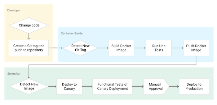 https://storage.googleapis.com/gweb-cloudblog-publish/images/image19lw3.max-700x700.PNG