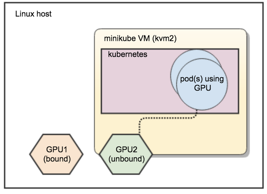 https://storage.googleapis.com/gweb-cloudblog-publish/images/image1_0OSWokD.max-900x900.png