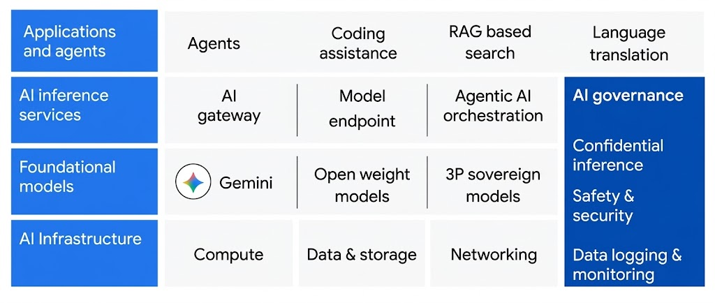 https://storage.googleapis.com/gweb-cloudblog-publish/images/image1_2n8CczN.max-1100x1100.png