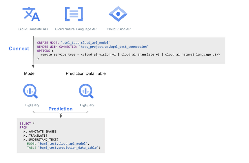 5 BigQuery inference engine.jpg