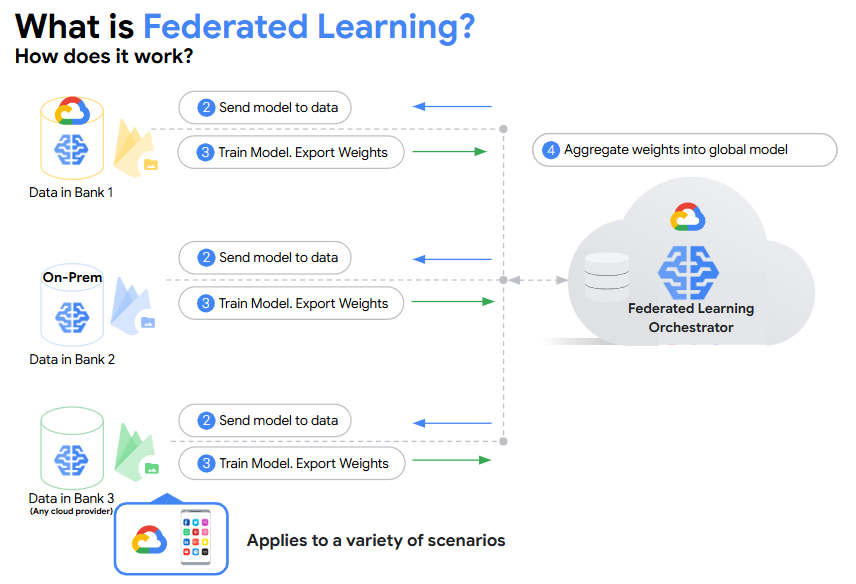 https://storage.googleapis.com/gweb-cloudblog-publish/images/image1_4QqQBTy.max-900x900.png