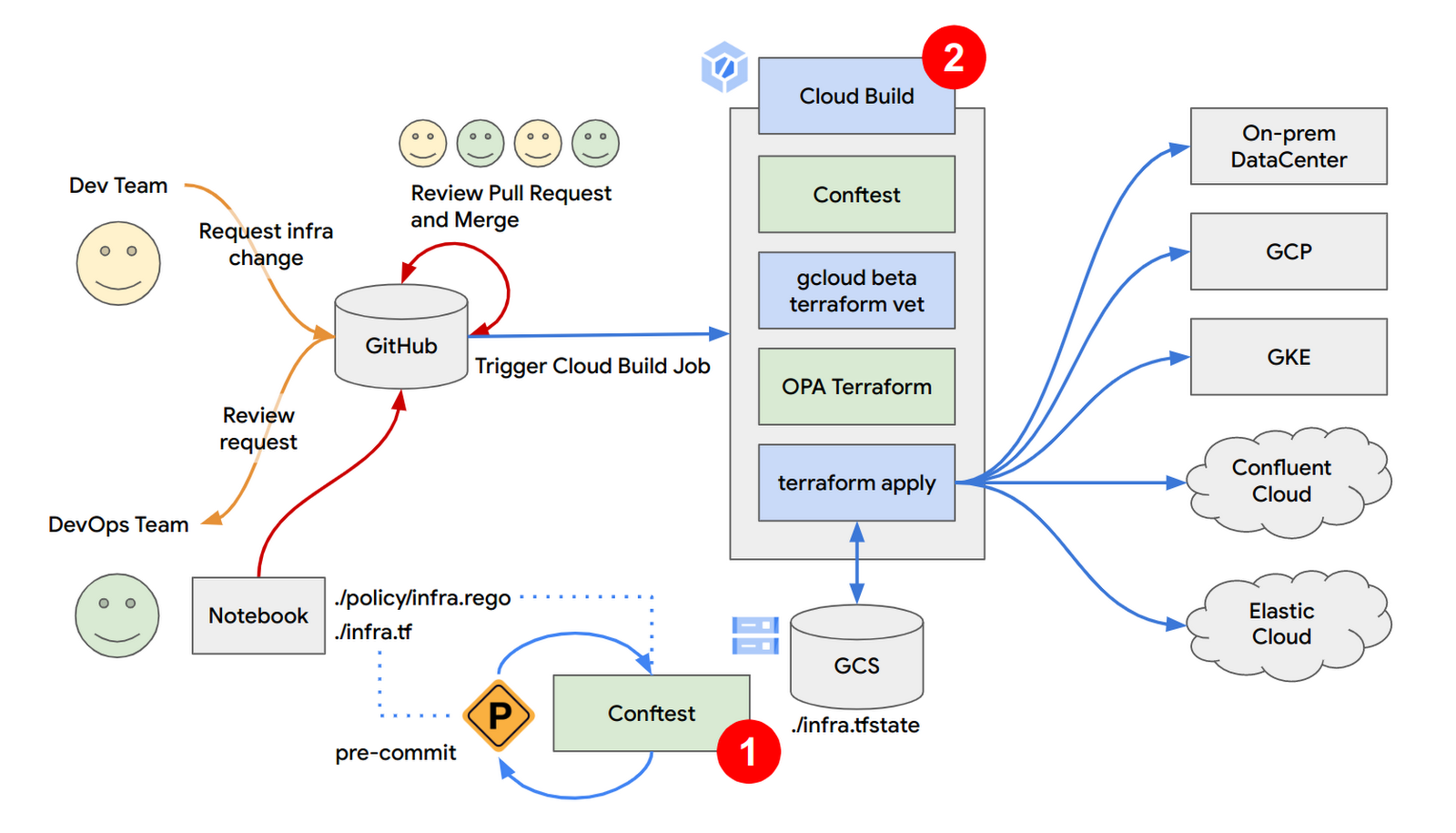 https://storage.googleapis.com/gweb-cloudblog-publish/images/image1_5.max-1600x1600.png