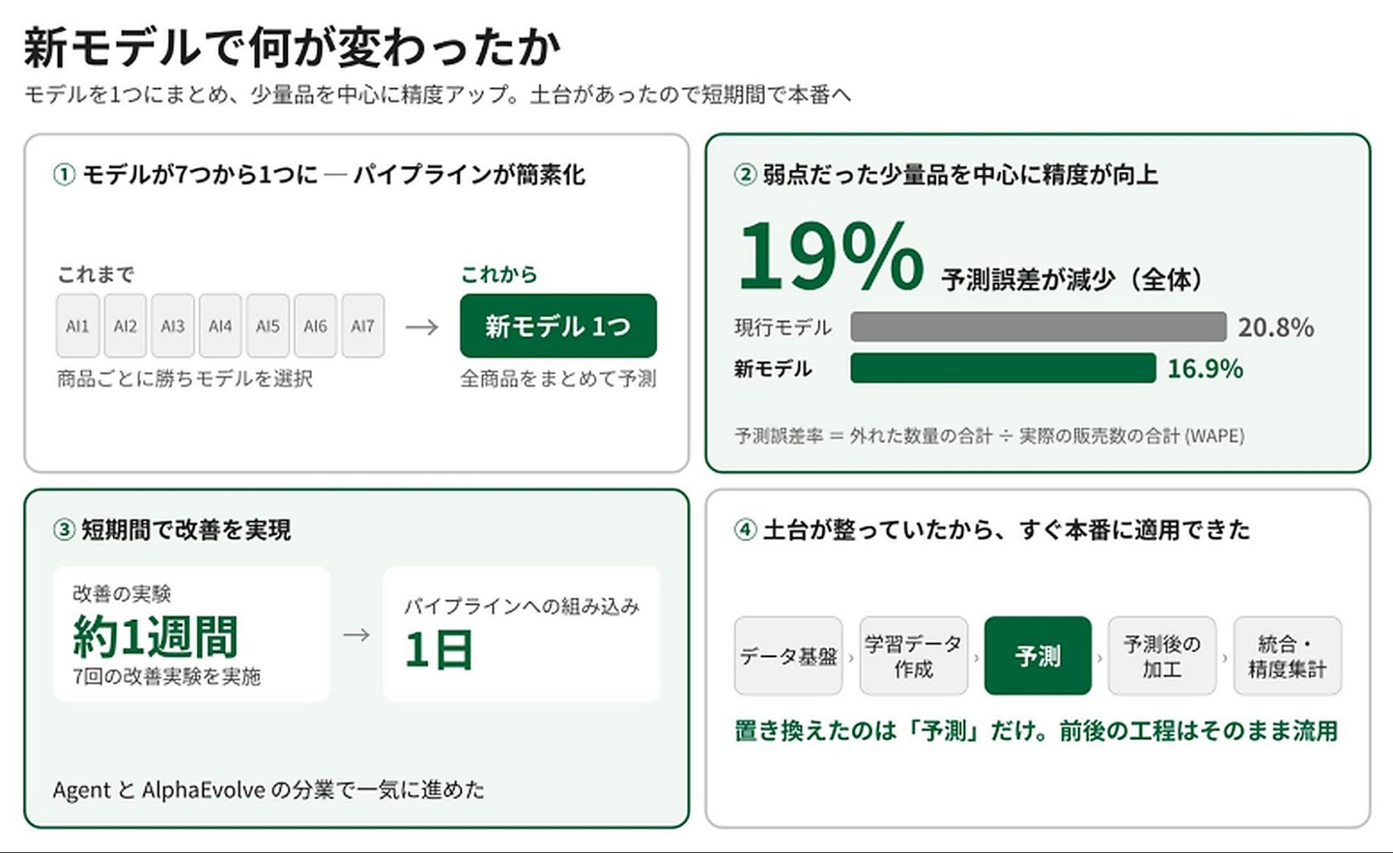 https://storage.googleapis.com/gweb-cloudblog-publish/images/image1_5YWkP6q.max-2000x2000.jpg