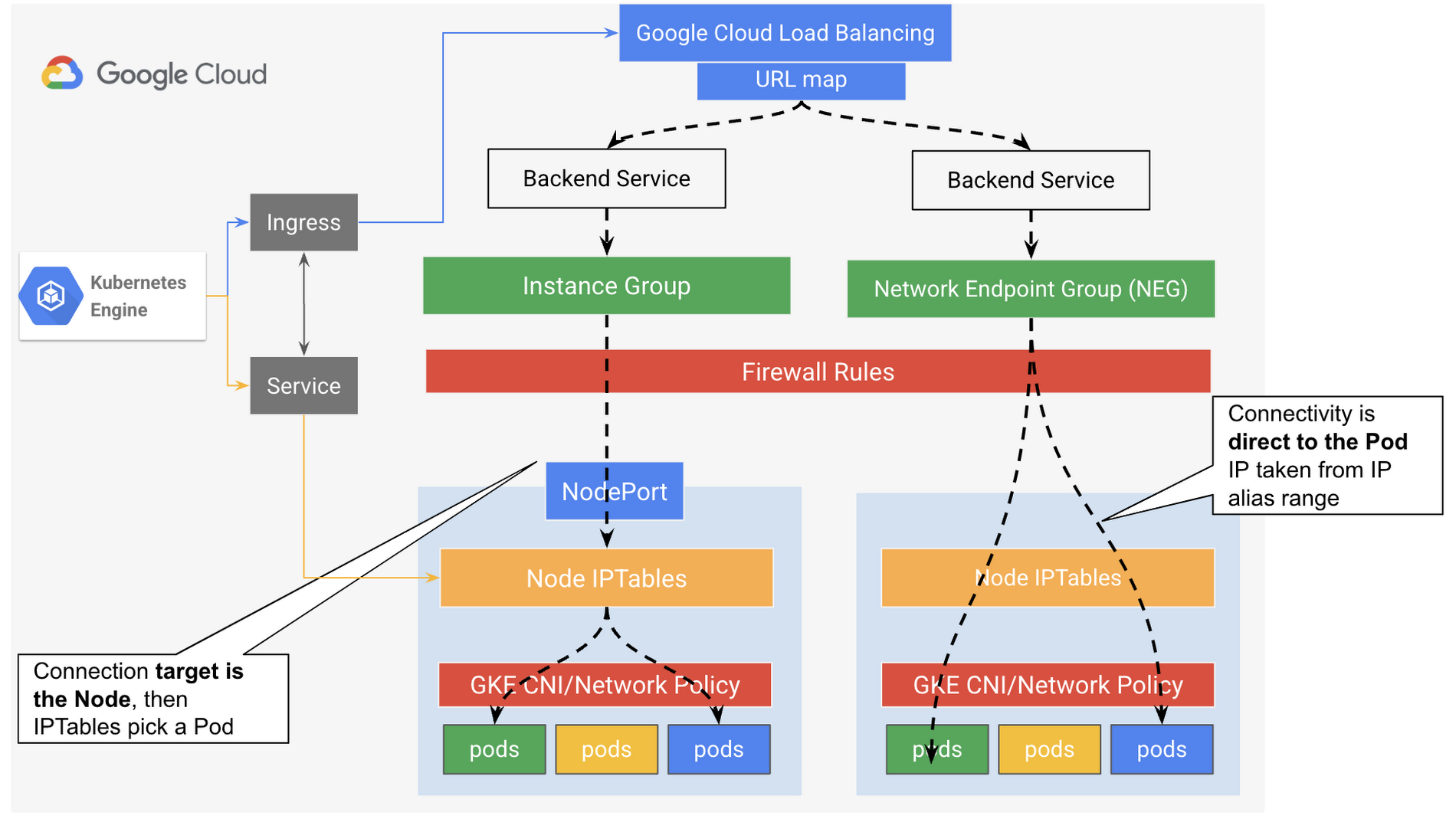 https://storage.googleapis.com/gweb-cloudblog-publish/images/image1_AyXrIBU.max-1900x1900.png