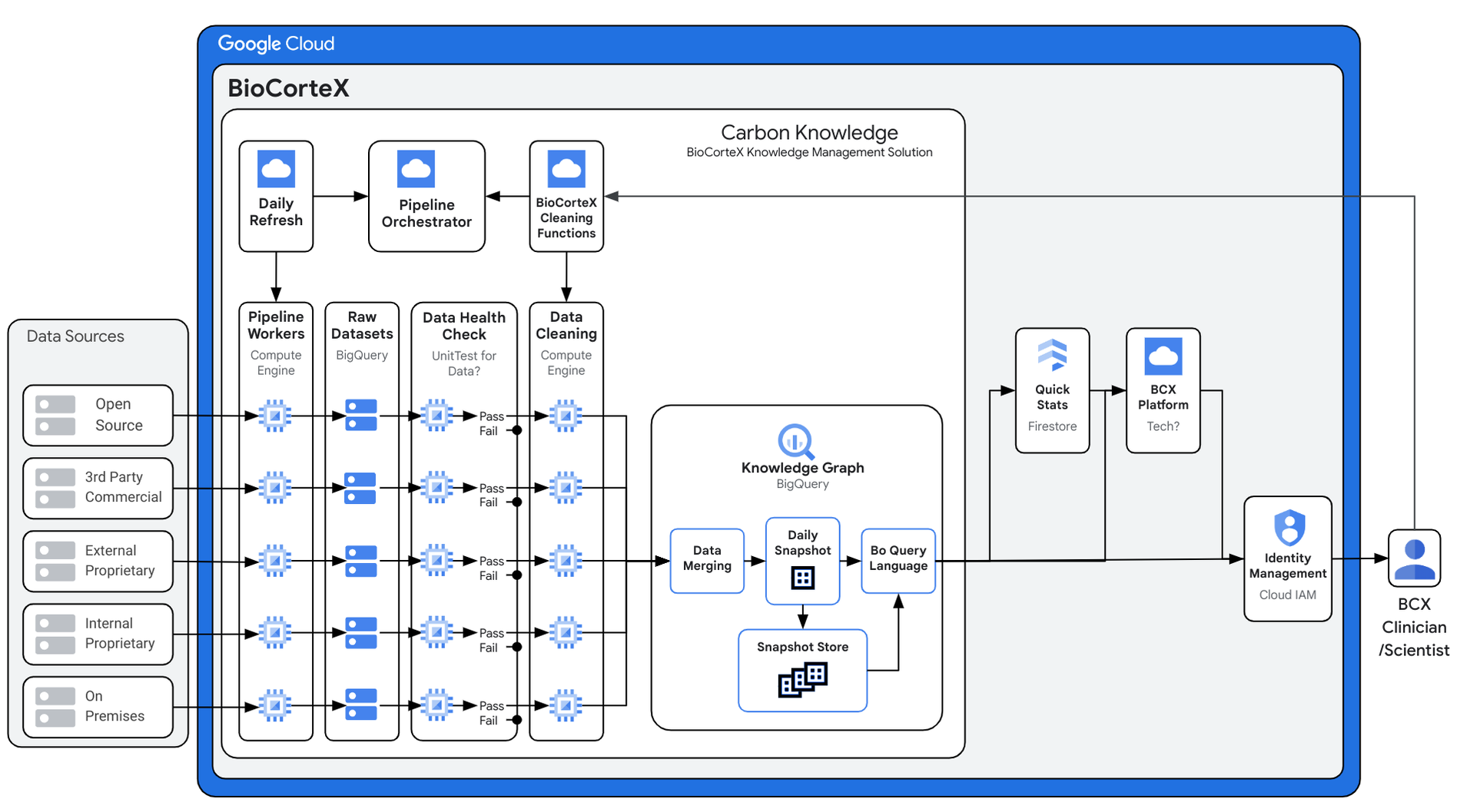 https://storage.googleapis.com/gweb-cloudblog-publish/images/image1_BLTq2Eb.max-1900x1900.png