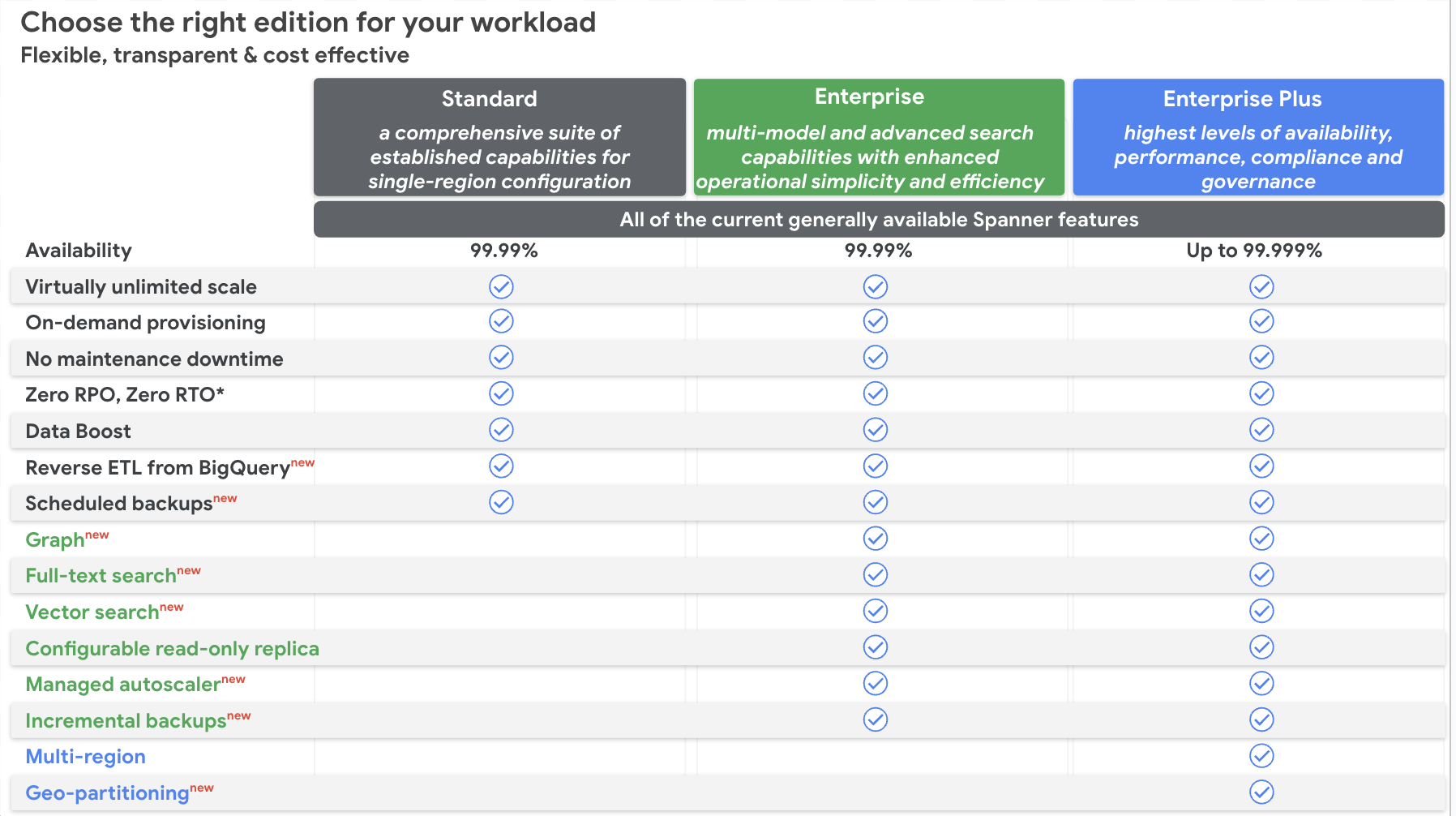 https://storage.googleapis.com/gweb-cloudblog-publish/images/image1_BfZDcgQ.max-1800x1800.png