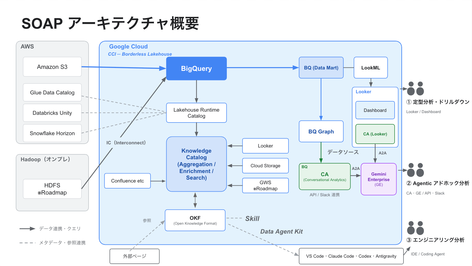 https://storage.googleapis.com/gweb-cloudblog-publish/images/image1_Cl5dYnZ.max-1700x1700.png