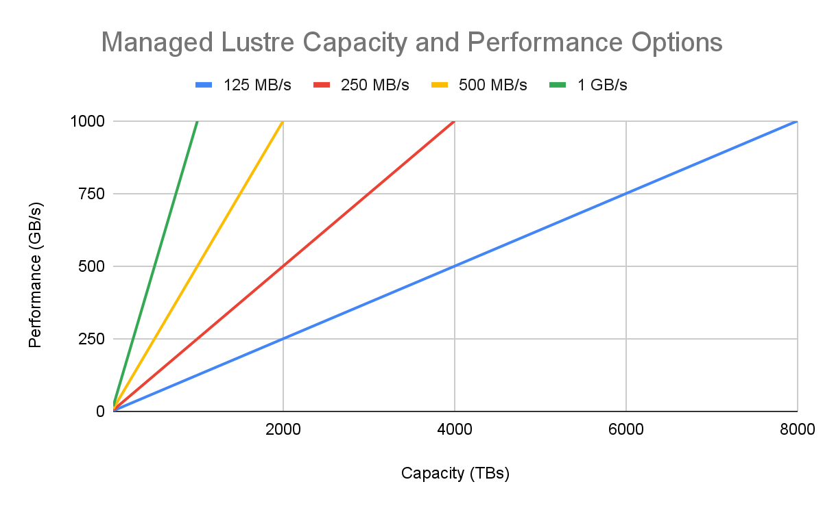 https://storage.googleapis.com/gweb-cloudblog-publish/images/image1_JuBQFJn.max-1200x1200.png