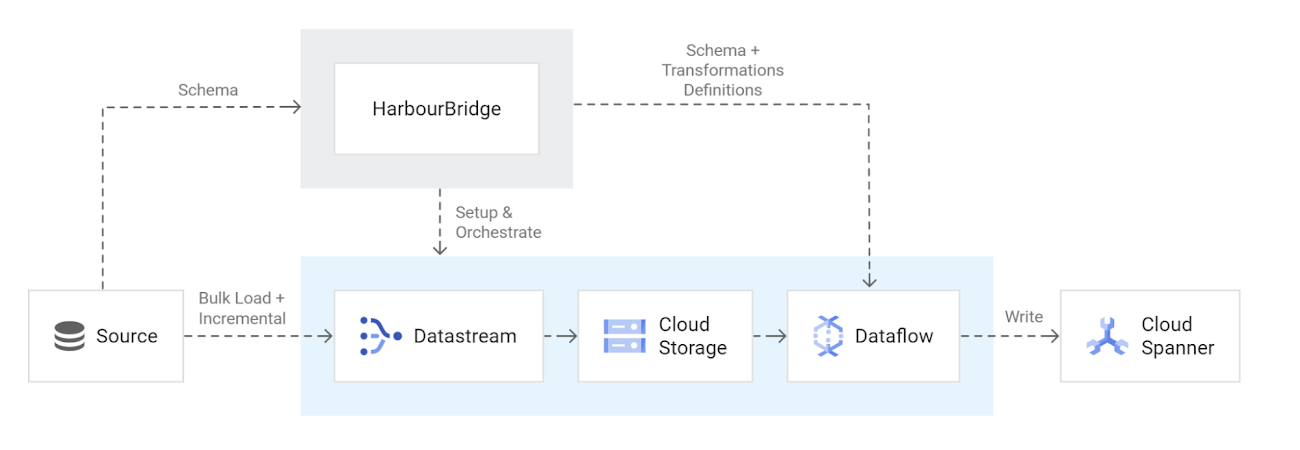 https://storage.googleapis.com/gweb-cloudblog-publish/images/image1_LXZ5vAo.max-1300x1300.png