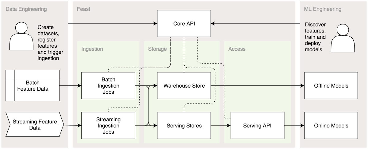 Open-Food-Standard/datasets/Foodista Foods.csv at master · Open