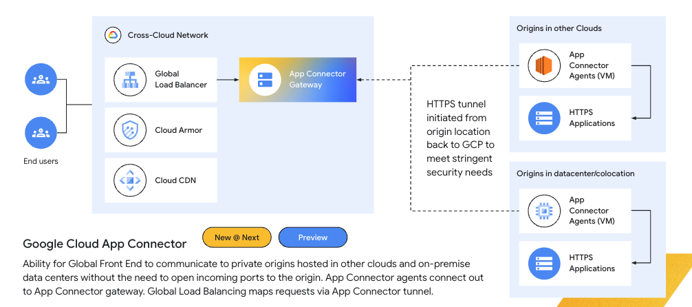 https://storage.googleapis.com/gweb-cloudblog-publish/images/image1_LiBdRsV.max-1100x1100.png