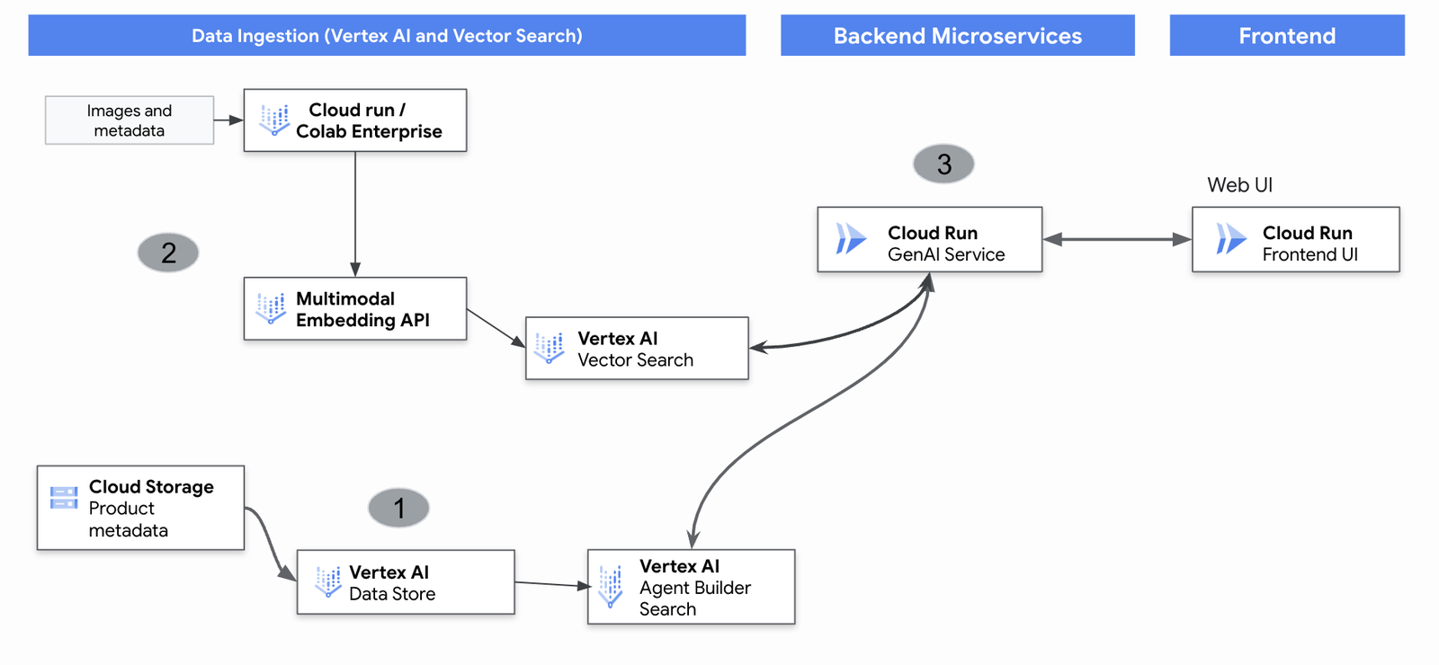 https://storage.googleapis.com/gweb-cloudblog-publish/images/image1_MoCgqcl.max-1600x1600.png