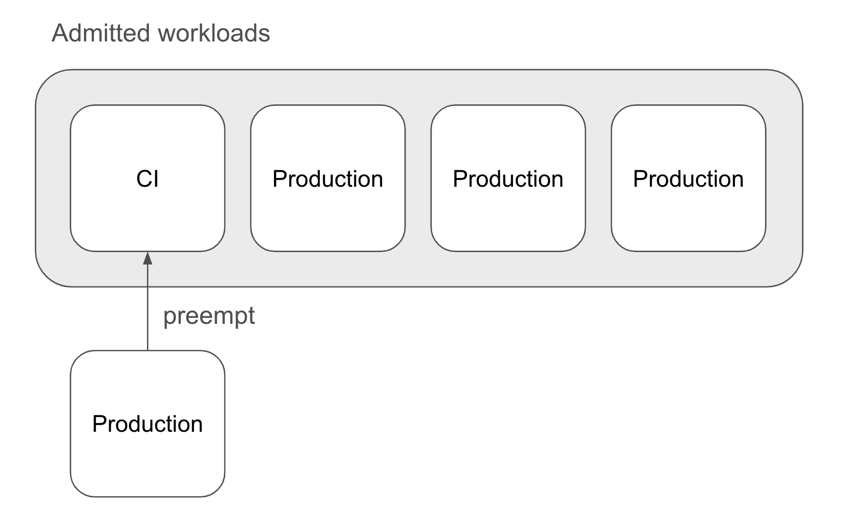 https://storage.googleapis.com/gweb-cloudblog-publish/images/image1_Px2ykDl.max-1700x1700.png