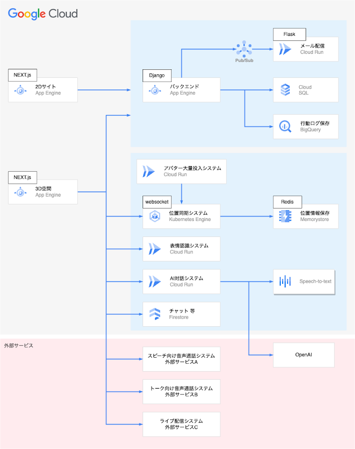 https://storage.googleapis.com/gweb-cloudblog-publish/images/image1_Szy1ona.max-900x900.png