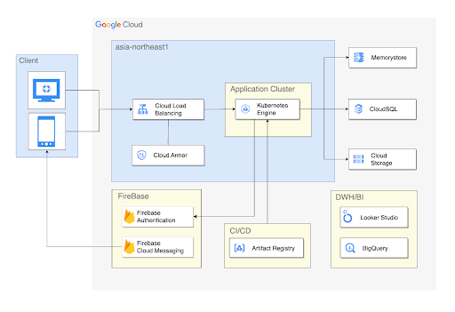 https://storage.googleapis.com/gweb-cloudblog-publish/images/image1_VLylTY4.max-512x351.png