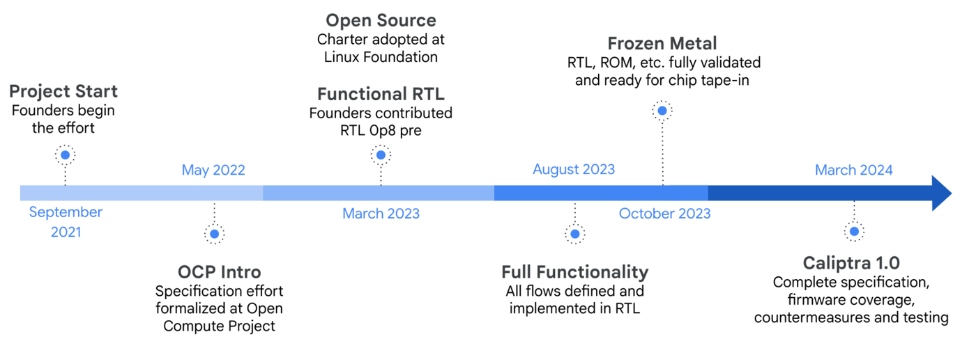 https://storage.googleapis.com/gweb-cloudblog-publish/images/image1_VMCd7c5.max-1400x1400.png