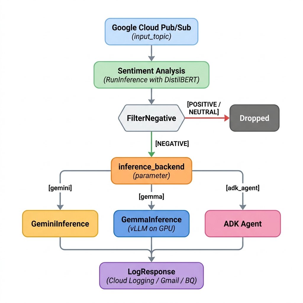 https://storage.googleapis.com/gweb-cloudblog-publish/images/image1_XYX8VCT.max-1100x1100.jpg