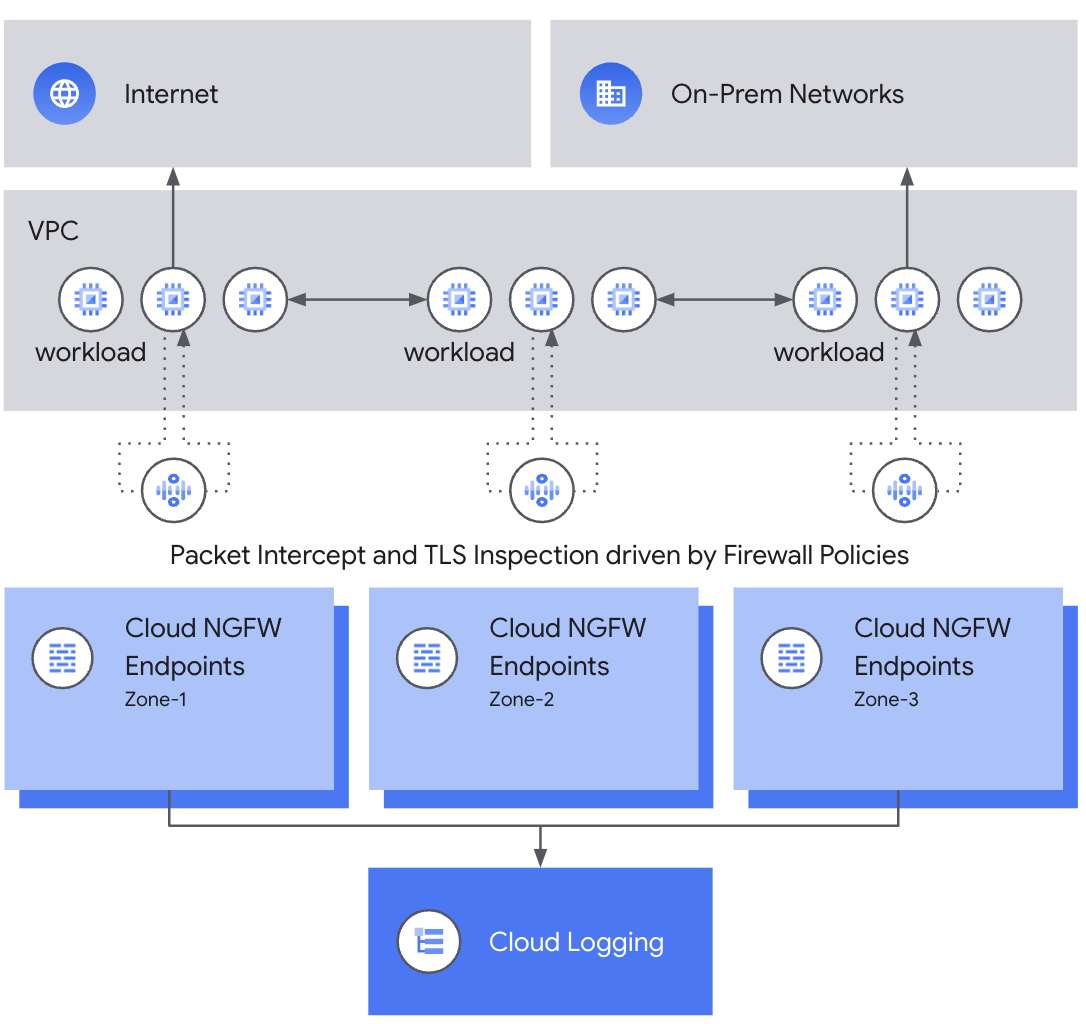 http://storage.googleapis.com/gweb-cloudblog-publish/images/image1_aVmarN2.max-1100x1100.png