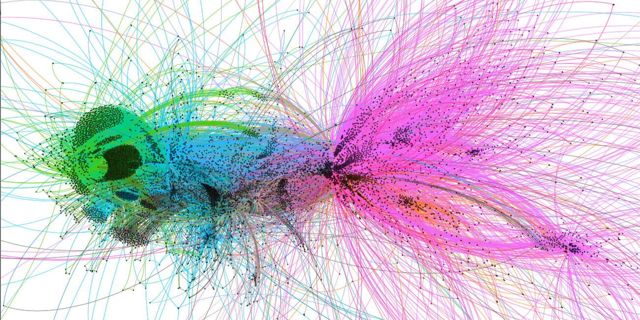 Transfer graph visualization of Ethereum transactions