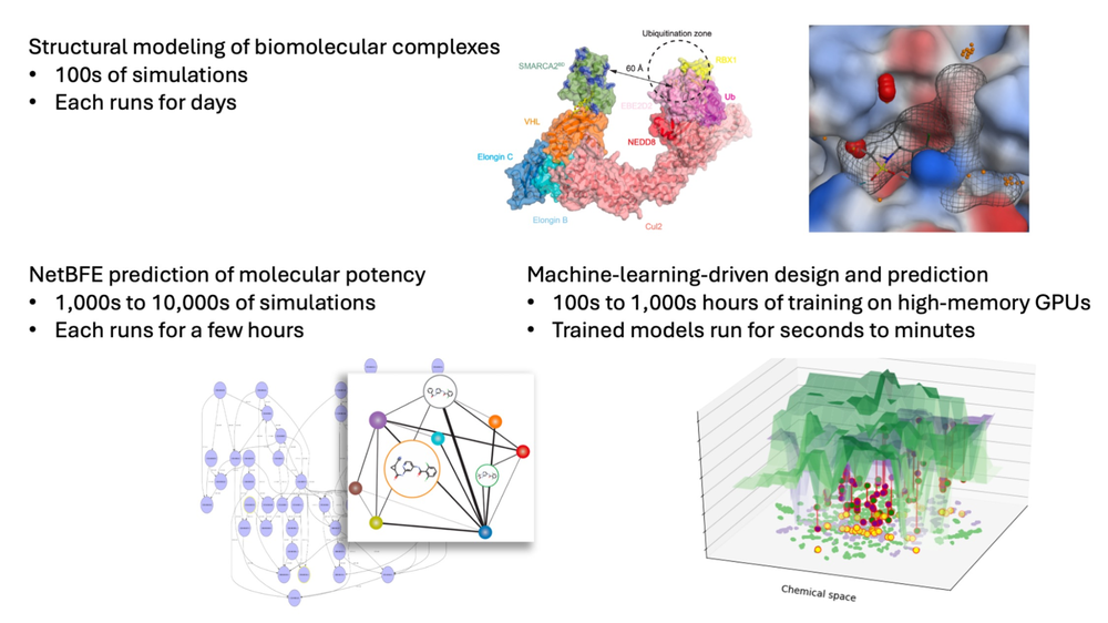 Performing large-scale computation-driven drug discovery on Google Cloud