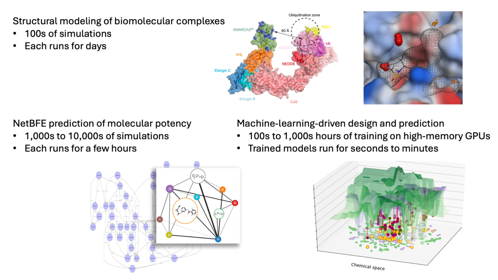 Atommap completes the molecular discovery project, freeing up  partners to concentrate on biology and clinical validation.