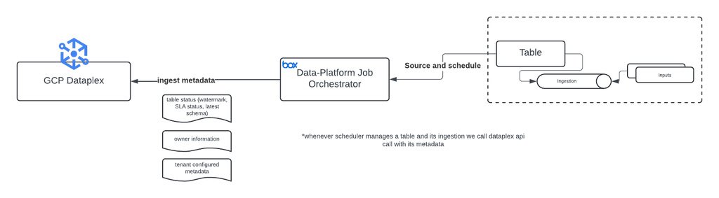 https://storage.googleapis.com/gweb-cloudblog-publish/images/image1_architecture.max-1100x1100.jpg