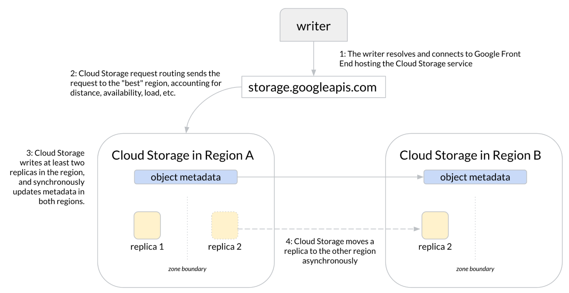 https://storage.googleapis.com/gweb-cloudblog-publish/images/image1_bgyltjy.max-1900x1900.png