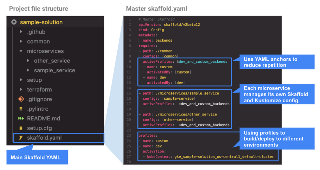 Profile file structure