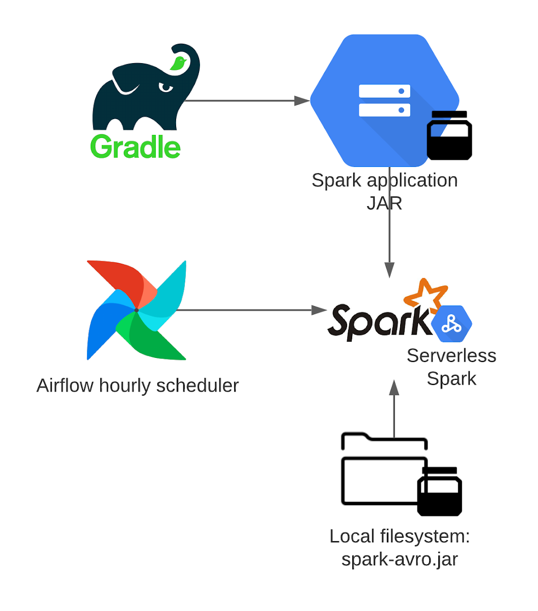 https://storage.googleapis.com/gweb-cloudblog-publish/images/image1_cdwvt9p.max-1200x1200.png