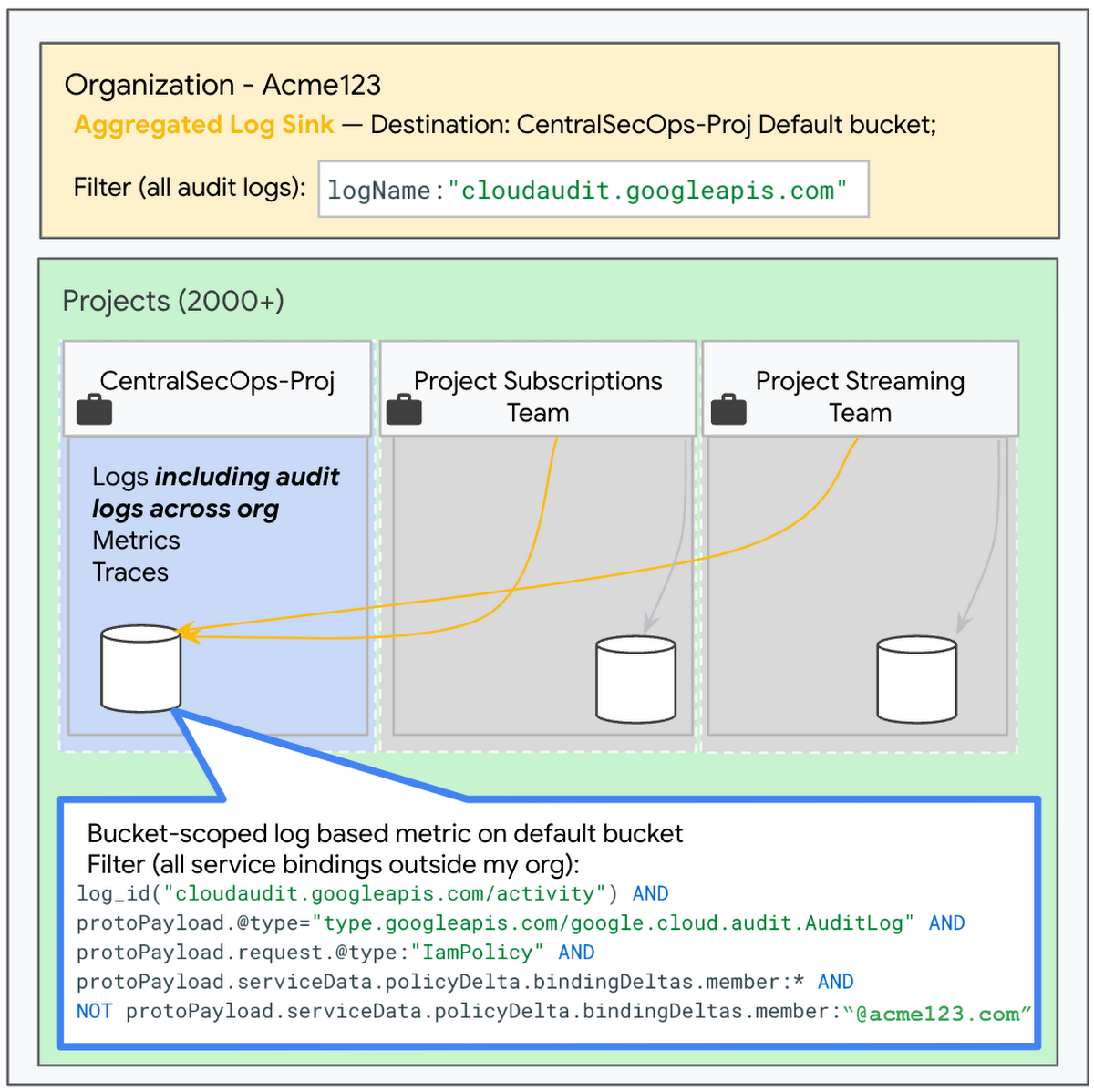 https://storage.googleapis.com/gweb-cloudblog-publish/images/image1_ce2eA8i.max-1200x1200.png