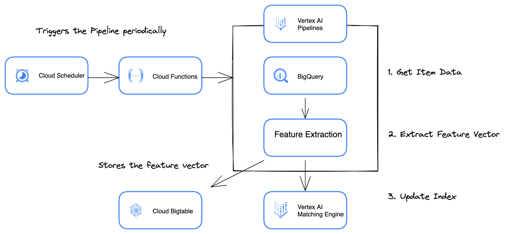 https://storage.googleapis.com/gweb-cloudblog-publish/images/image1_copy_3.max-1607x904.png