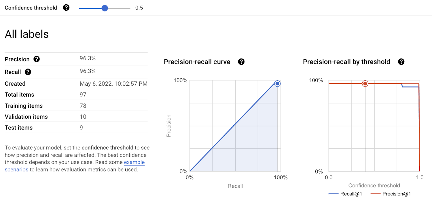 Model evaluation results