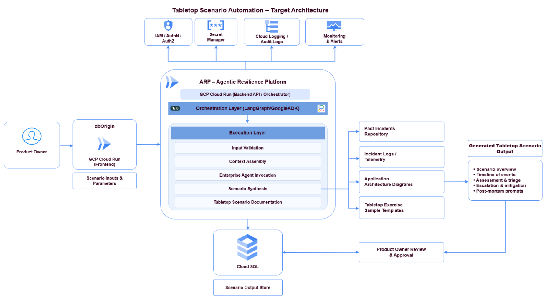 https://storage.googleapis.com/gweb-cloudblog-publish/images/image1_dbc2MvR.max-1900x1900.png