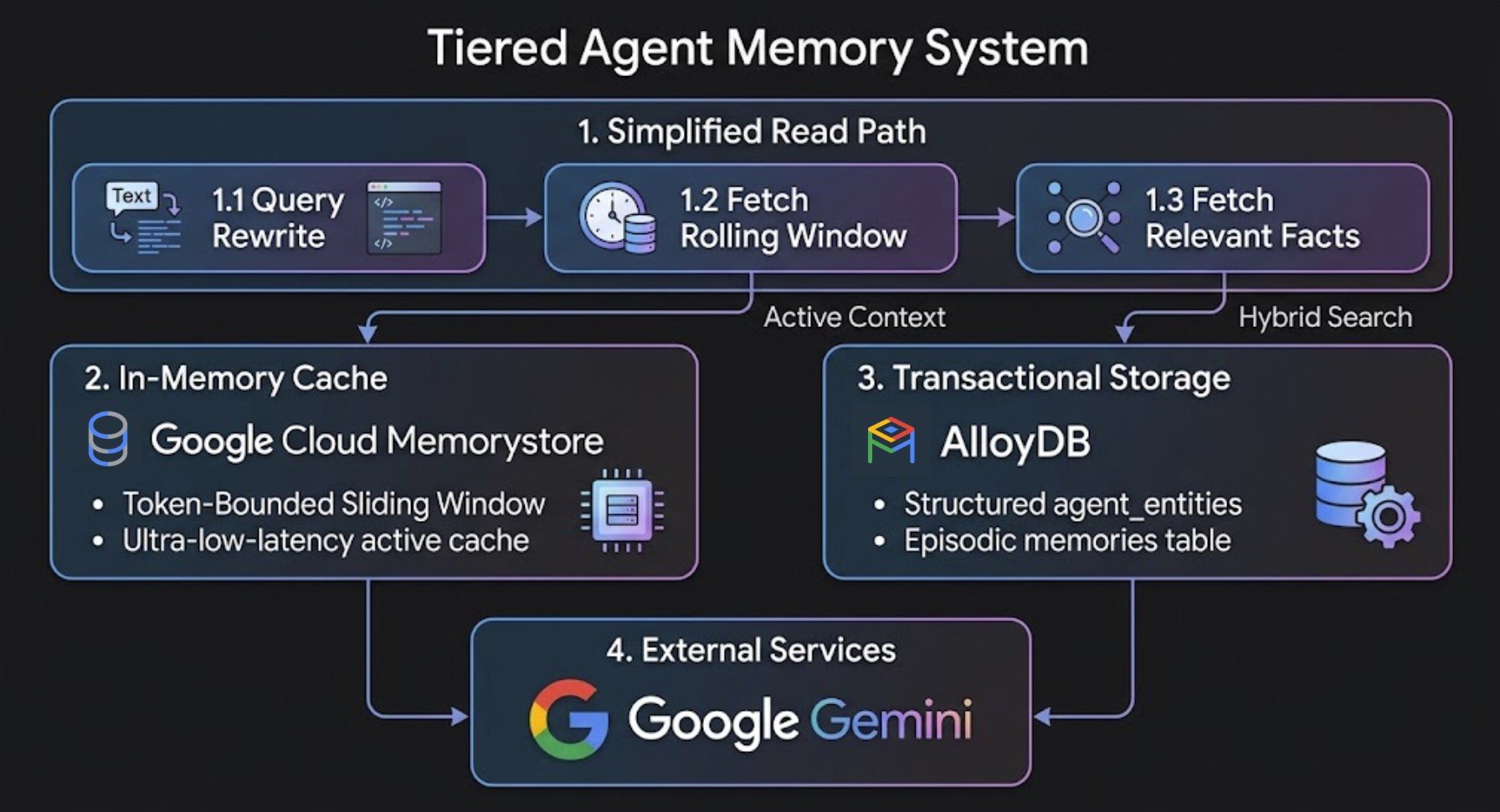https://storage.googleapis.com/gweb-cloudblog-publish/images/image1_dkY04WA.max-1800x1800.jpg